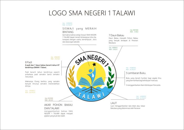 makna lingkaran pada logo terbaru