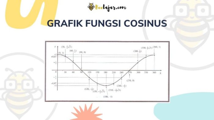 fungsi trigonometri persamaan dibawah brainly