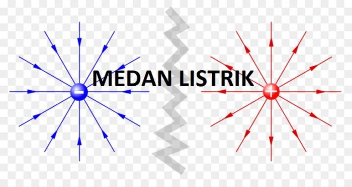 gambar kuat medan listrik