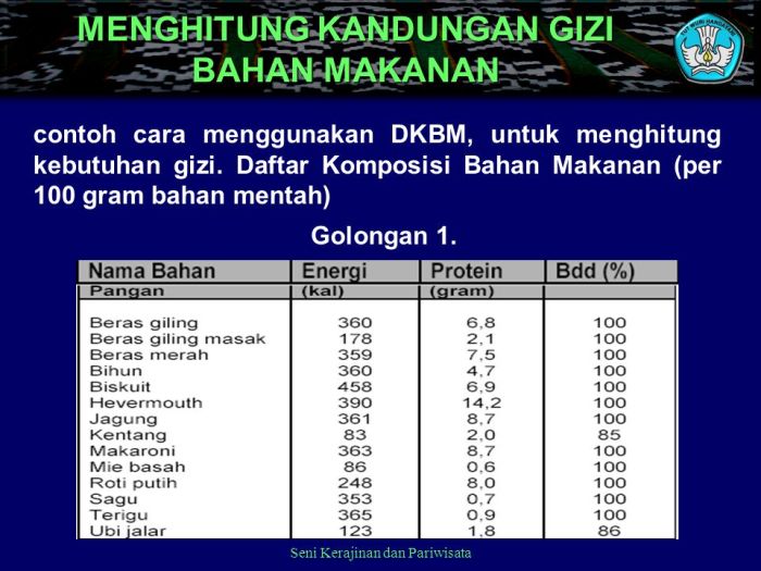 pengawet yakes telkom makanan