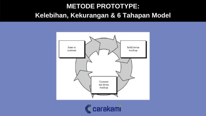 kelebihan dan kekurangan metode diskusi