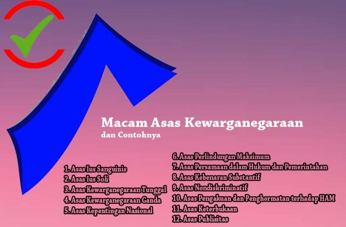 nama asas dan pengertian