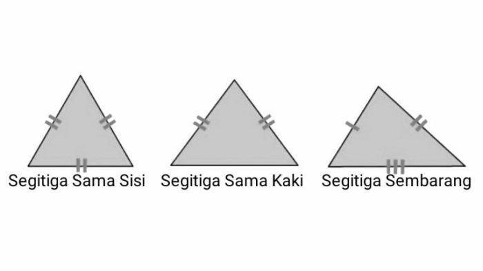 rangkuman segitiga dan segiempat