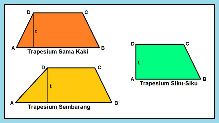 trapesium macam gambarnya