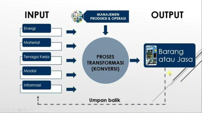 manajemen lingkup operasional operasi