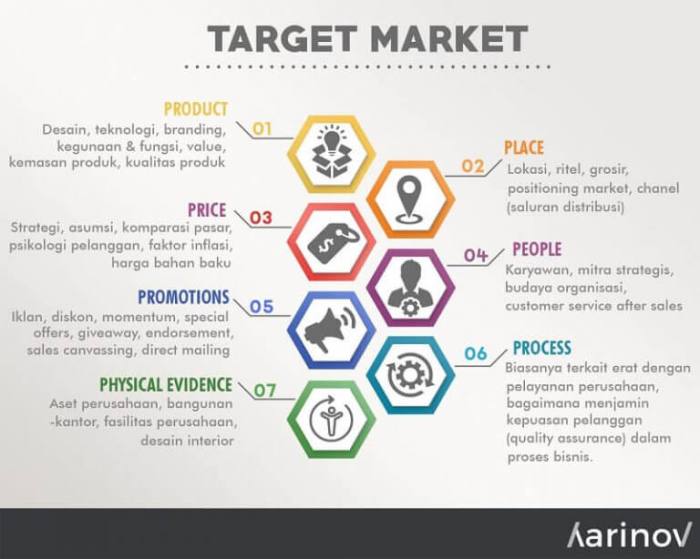 contoh marketing mix 4p makanan