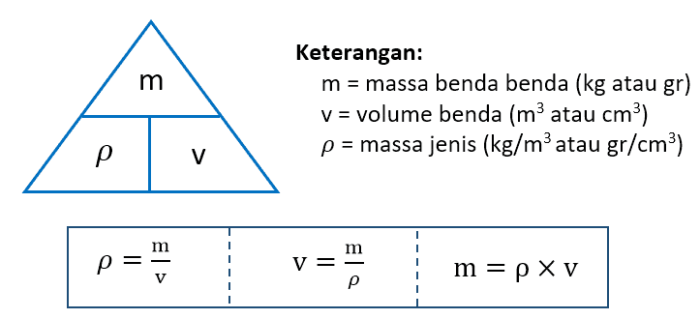 konversi satuan massa jenis terbaru