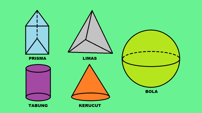 materi bangun ruang kelas 7 terbaru