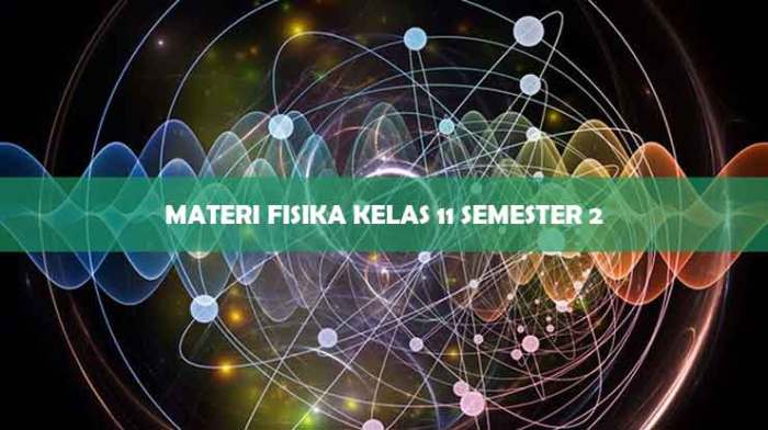 materi fisika kelas 11 semester 1 terbaru