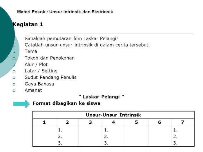 unsur intrinsik novel laskar pelangi terbaru