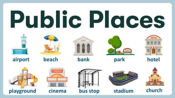 Soal bahasa inggris tentang public places