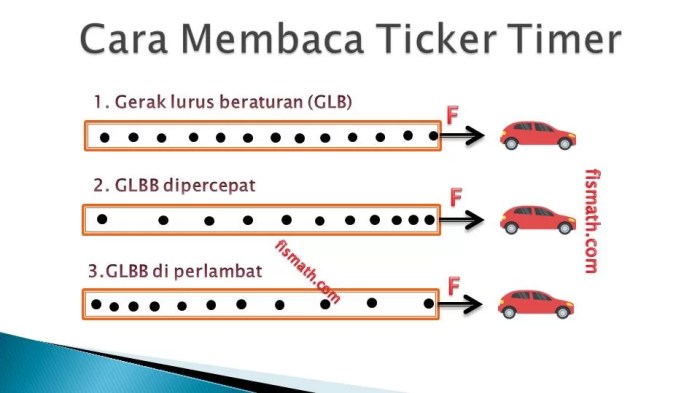 ticker timer glbb dipercepat terbaru