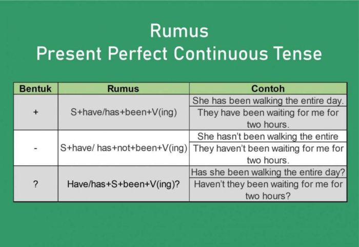 Contoh kalimat non verbal simple past tense