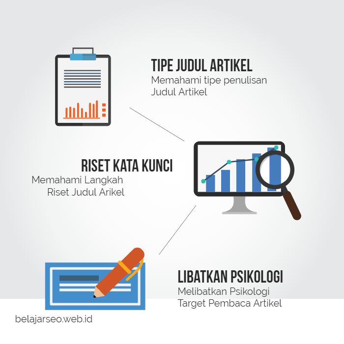 judul artikel yang menarik