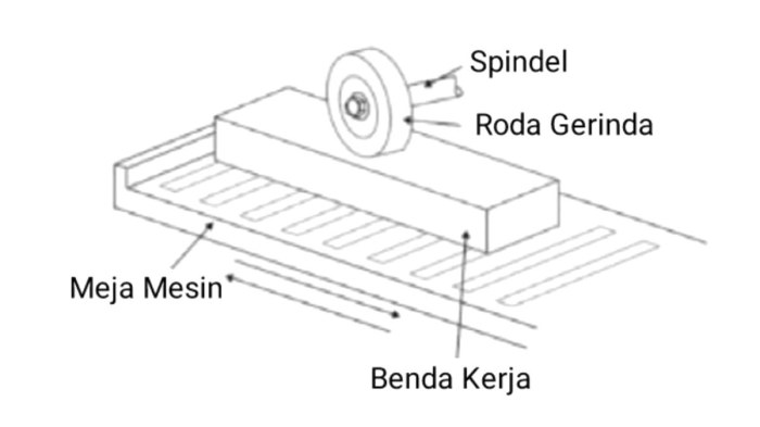 prinsip kerja mesin gerinda terbaru