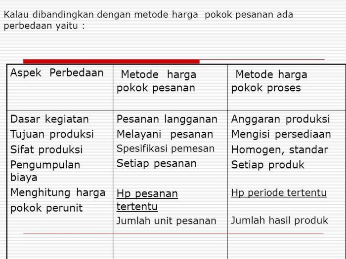 sebutkan manfaat harga pokok produksi terbaru