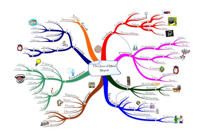 mind mapping pencemaran air terbaru