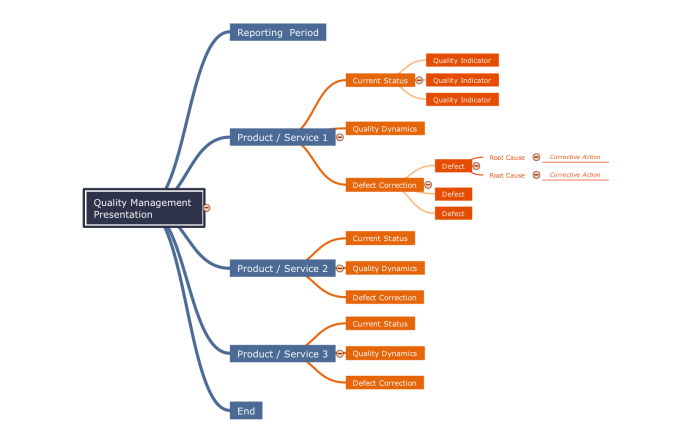 mind mapping procedure text terbaru