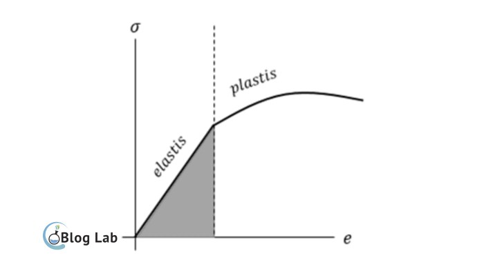 dimensi dari modulus elastisitas adalah terbaru