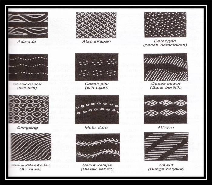 batik daerah kain keunggulan ekonomi hias ragam penghasil pengembangan berasal sketsa lilin malam mengenal christina
