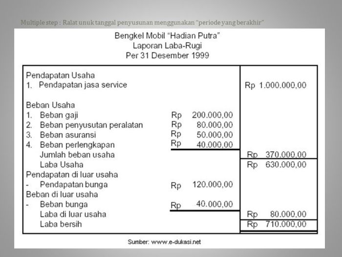 laporan keuangan saldo sederhana neraca pengeluaran penjualan debit kredit buku barang besar tasya tahunan rincian hasilnya berikut nampak pembelian pekerjaan