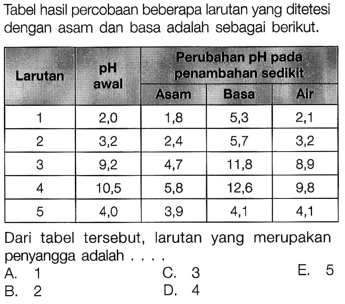 terdapat beberapa larutan berikut