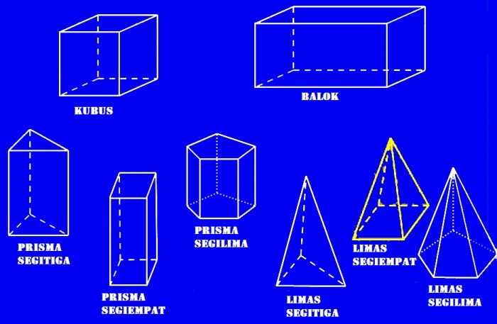 rumus bangun ruang sisi datar kelas 8