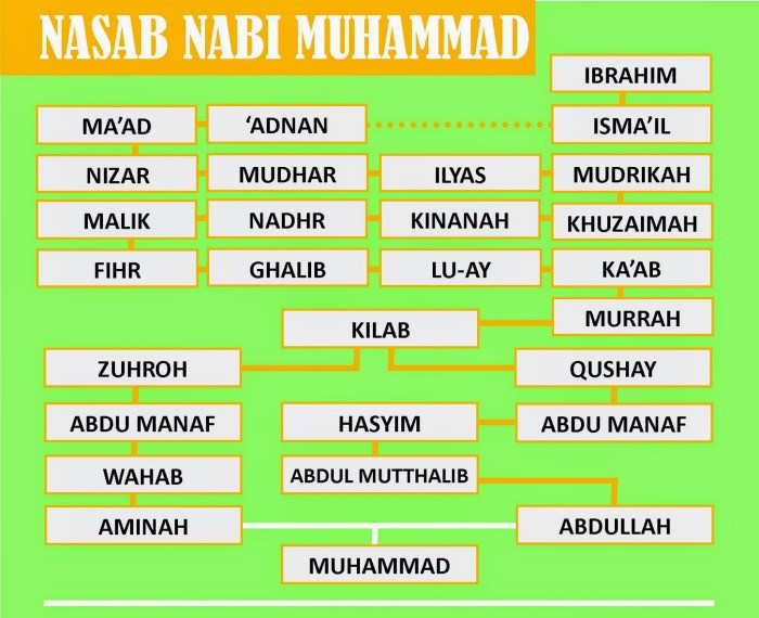 nabi istri nama muhammad tabel rasulullah usia shallallahu alaihi perlu diketahui sallam bagian tujuan hikmah pernikahan sumsel kisahmuslim