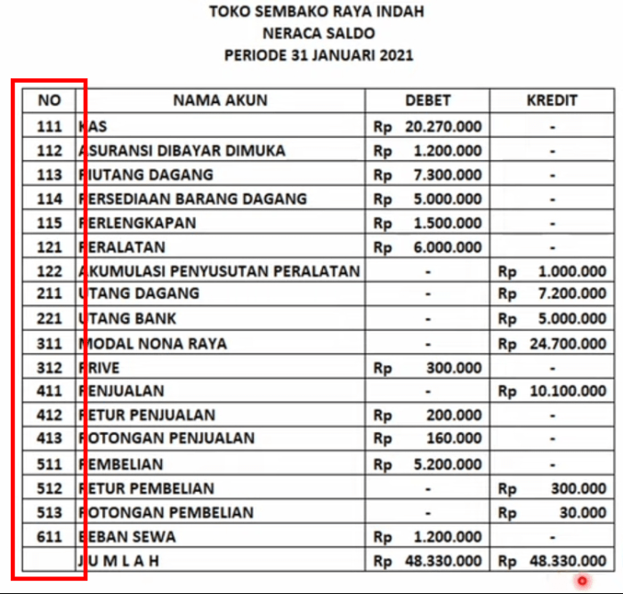 akun nomor perusahaan jasa dan