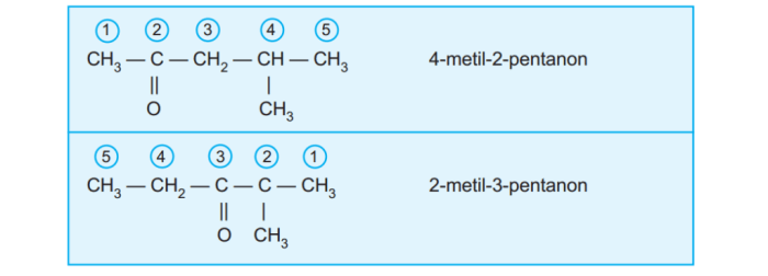 Menurut iupac senyawa tersebut diberi nama