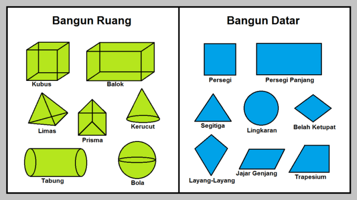 nama bangun ruang dan gambarnya terbaru