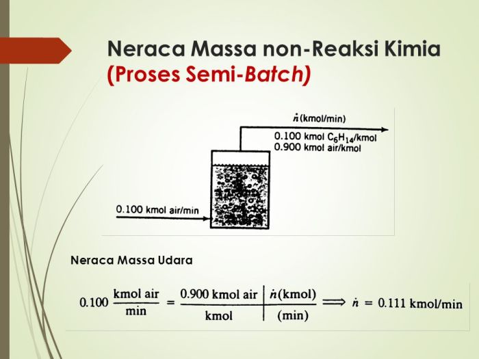 neraca massa dengan reaksi kimia terbaru