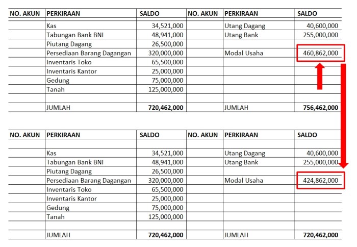 cara menghitung saldo akhir terbaru