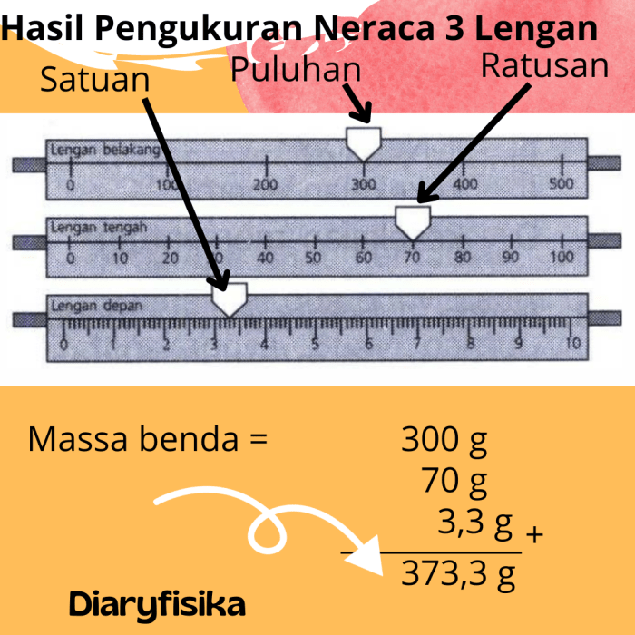 bagian neraca tiga lengan