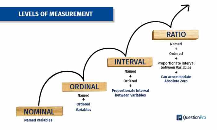 nominal ordinal interval rasio terbaru