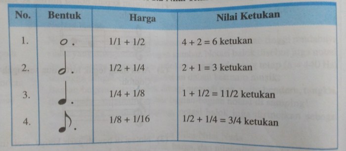 darahku tumpah lagu angka balok wajib