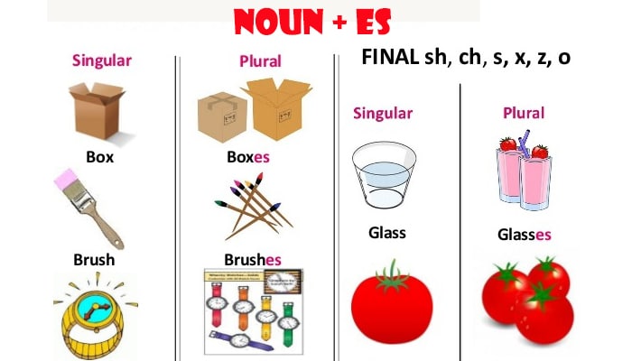 penambahan s dalam bahasa inggris