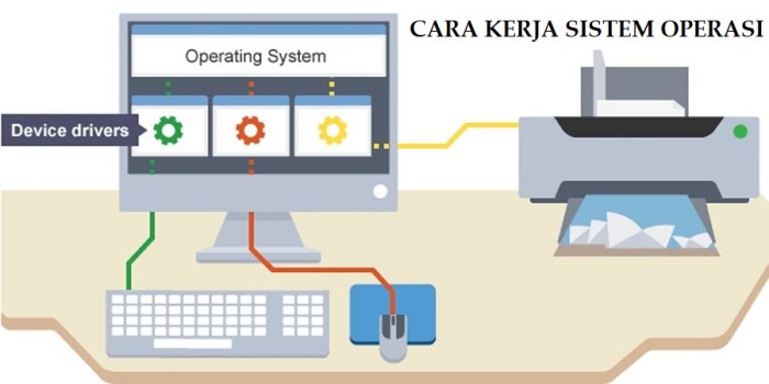 sistem operasi jaringan perkembangan