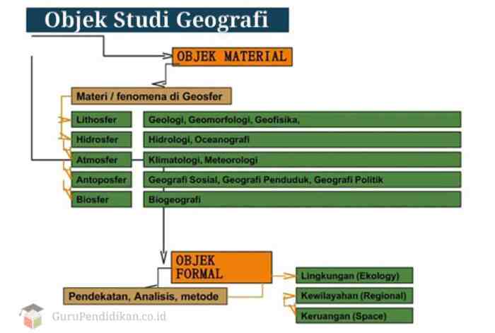 makalah geografi kelas 12