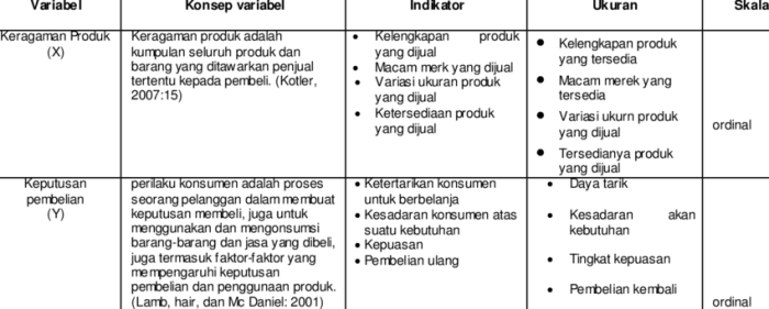 contoh penulisan variabel yang benar terbaru