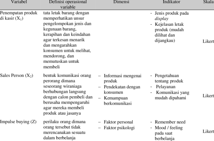 contoh tabel definisi operasional