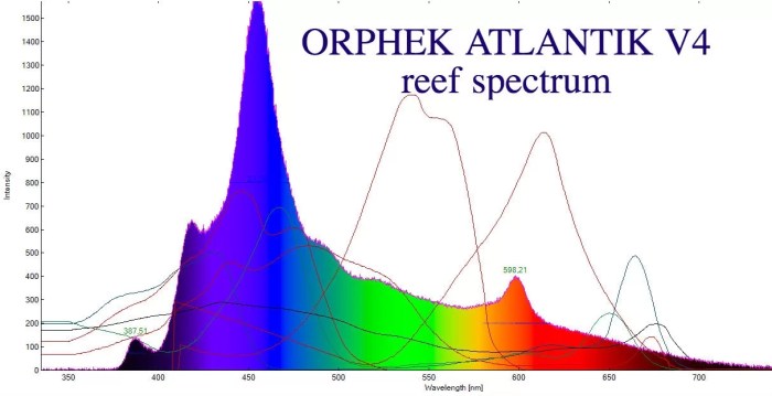 cahaya spektrum spectrum tecnologie frequency colorless defined radiasi panjang gelombang matahari optics elettroniche elettriche