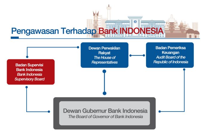 Jelaskan fungsi utama pemerintah indonesia