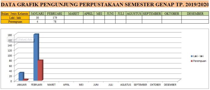 Cara membuat grafik pengunjung perpustakaan