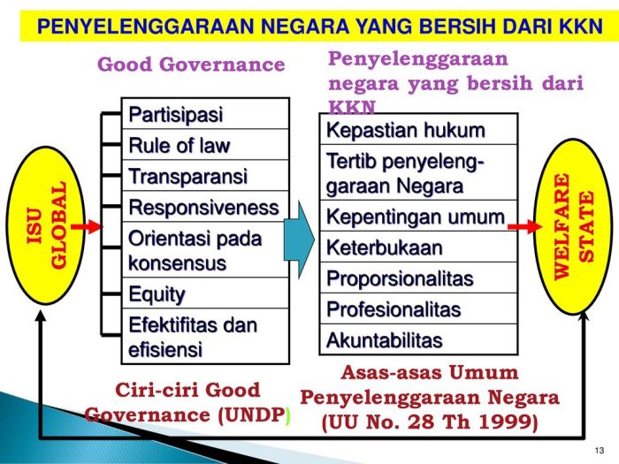 contoh asas tertib penyelenggaraan negara