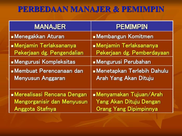 perbedaan pemimpin manajer perusahaan qwords