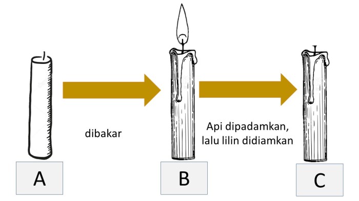 percobaan perubahan wujud benda