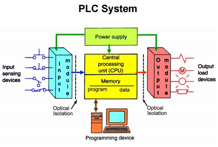 fungsi dari control unit