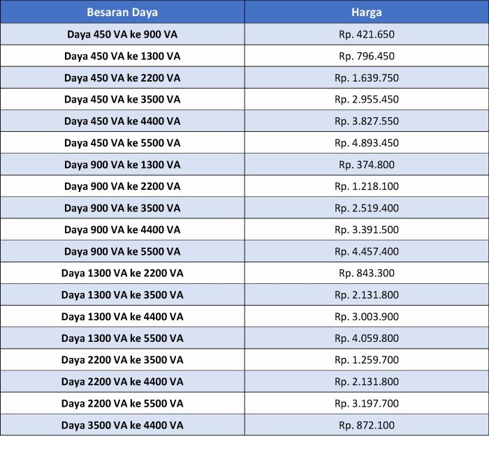 listrik 2200 berapa ampere terbaru