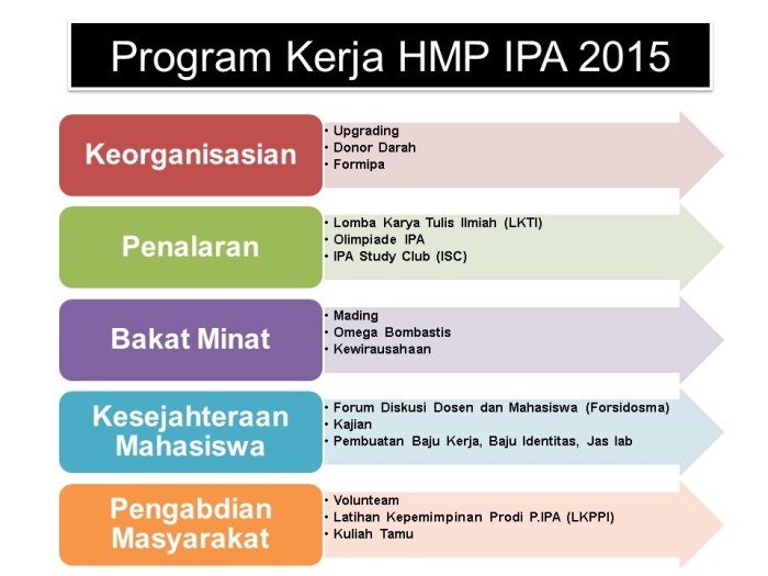 contoh program kerja rohis terbaru